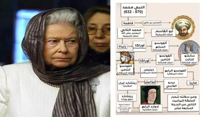 الملكه اليزبيث