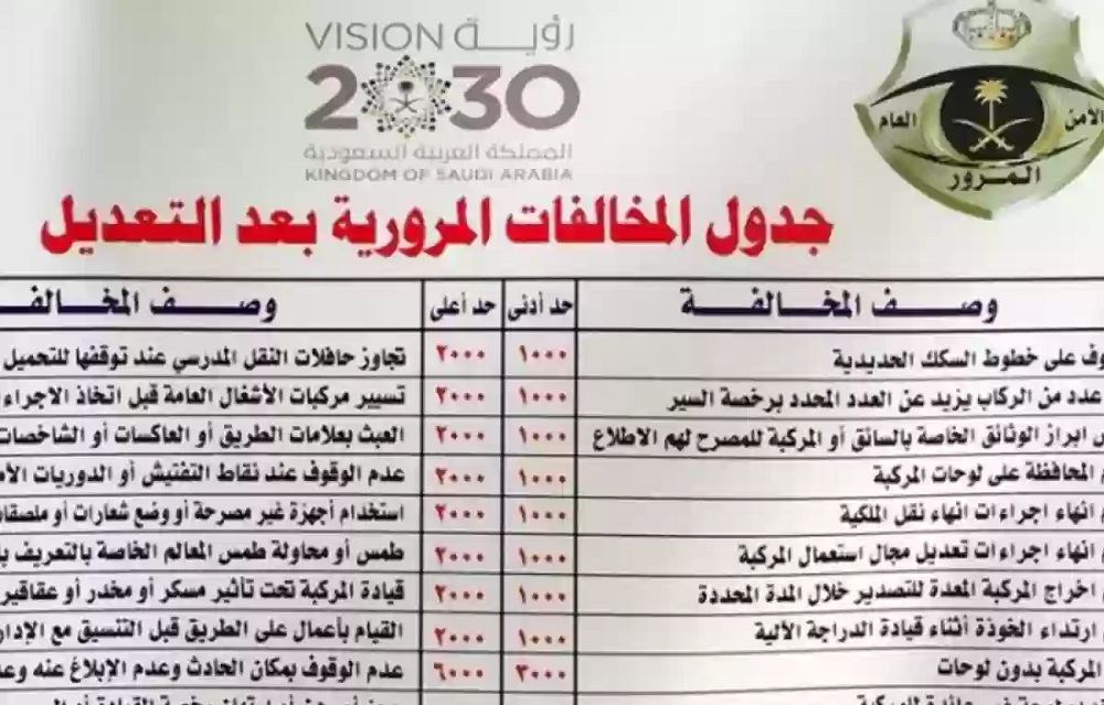 احذر وبشدة.. اسعار المخالفات المرورية الجديدة بالسعودية .. بعضها يصل الى 10 الف ريال